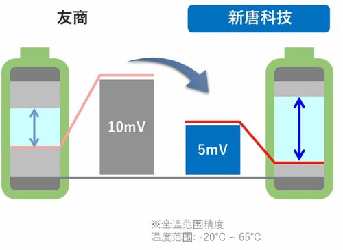 新唐科技新一代AFE產品KA49702A系列 賦能精準測量，軟件開發全解析