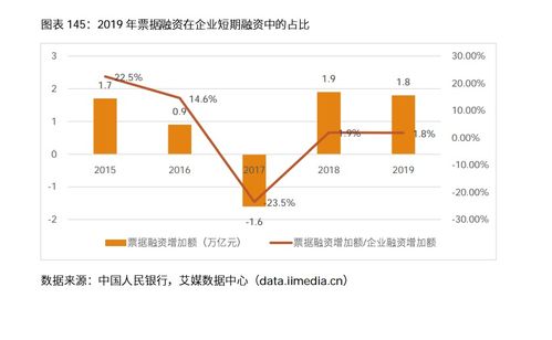 深度解讀電子商票行業(yè) 數(shù)據(jù)、案例與軟件開發(fā)前景